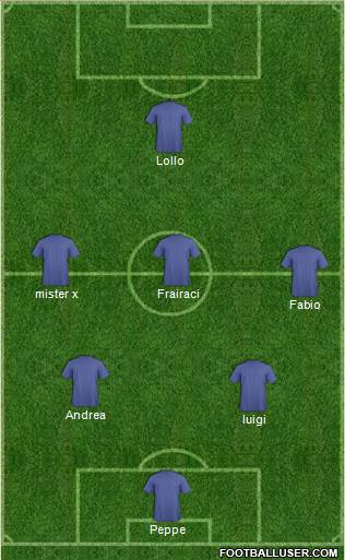 Dream Team Formation 2018