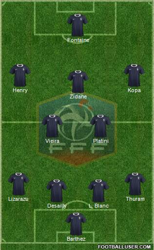 France Formation 2018