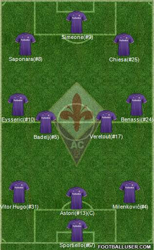 Fiorentina Formation 2018