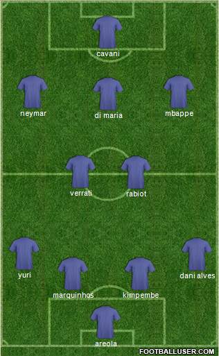Champions League Team Formation 2018