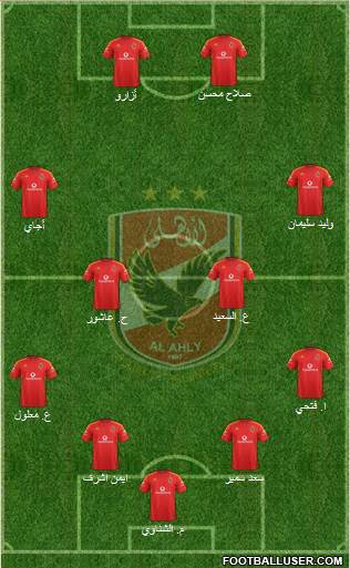 Al-Ahly Sporting Club Formation 2018