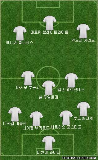 Dream Team Formation 2018
