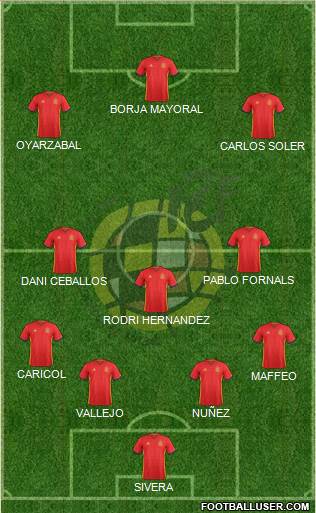 Spain Formation 2018
