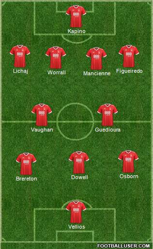 Nottingham Forest Formation 2018