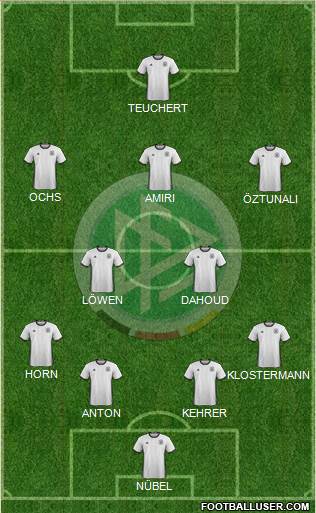 Germany Formation 2018