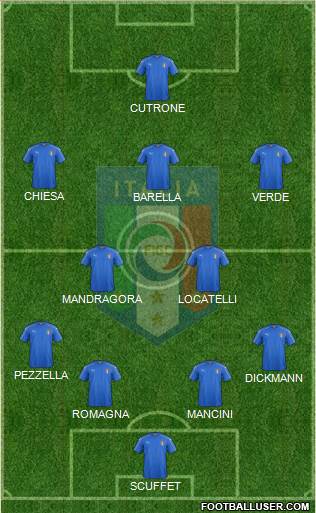 Italy Formation 2018