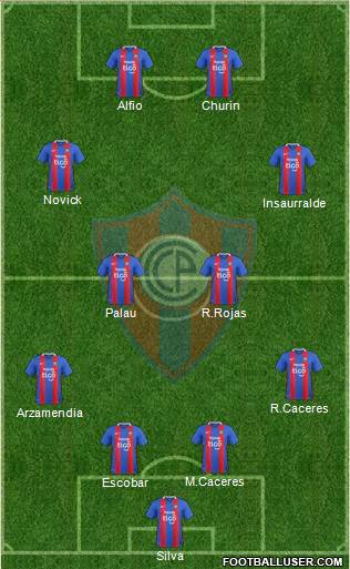 C Cerro Porteño Formation 2018