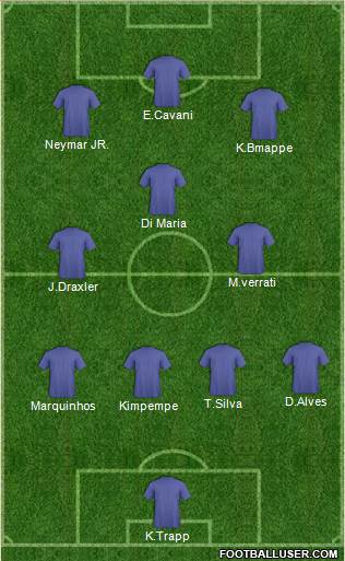 Champions League Team Formation 2018