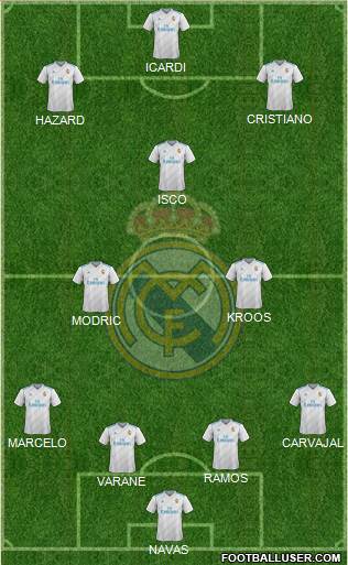 Real Madrid C.F. Formation 2018
