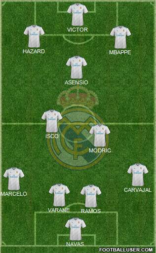 Real Madrid C.F. Formation 2018