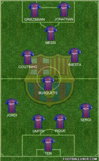 F.C. Barcelona Formation 2018