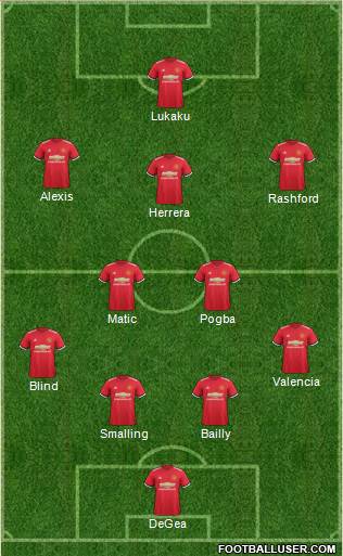 Manchester United Formation 2018