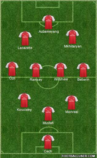 Arsenal Formation 2018