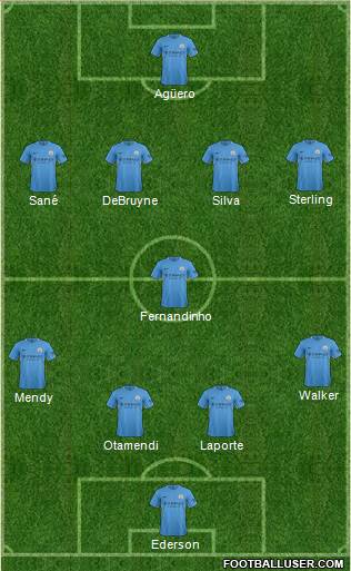Manchester City Formation 2018