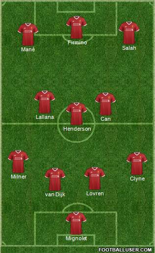 Liverpool Formation 2018