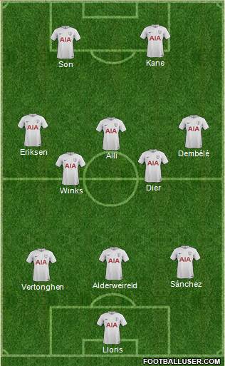 Tottenham Hotspur Formation 2018