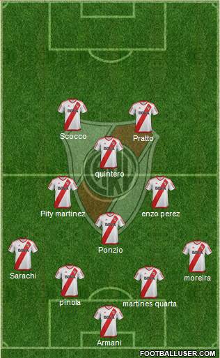 River Plate Formation 2018