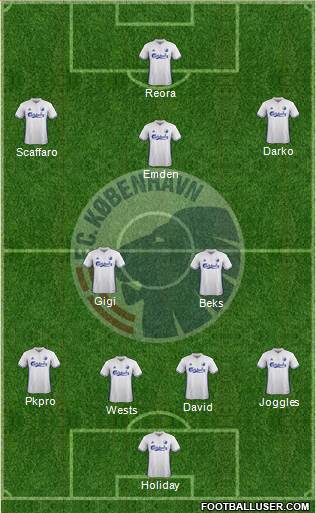 Football Club København Formation 2018