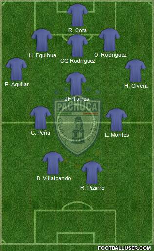 Club Pachuca Juniors Formation 2018