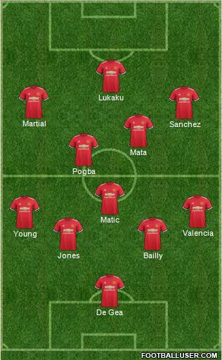 Manchester United Formation 2018