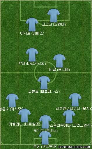 Championship Manager Team Formation 2018
