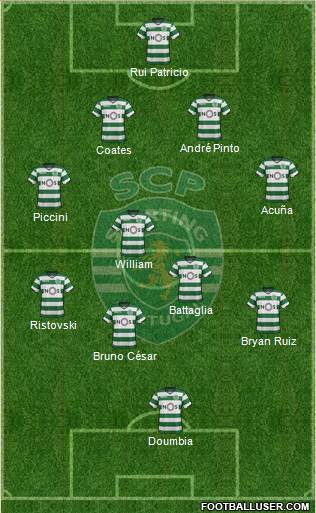 Sporting Clube de Portugal - SAD Formation 2018