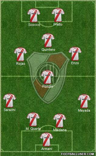 River Plate Formation 2018