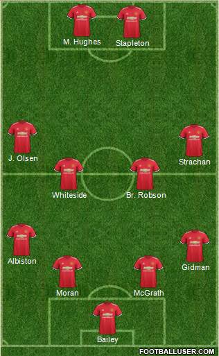 Manchester United Formation 2018