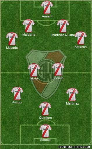 River Plate Formation 2018