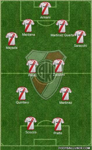 River Plate Formation 2018