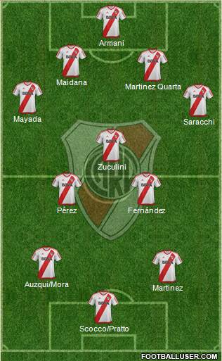 River Plate Formation 2018