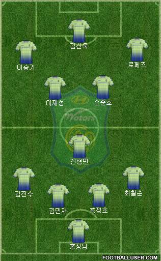 Jeonbuk Hyundai Motors Formation 2018