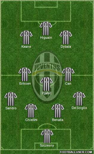 Juventus Formation 2018