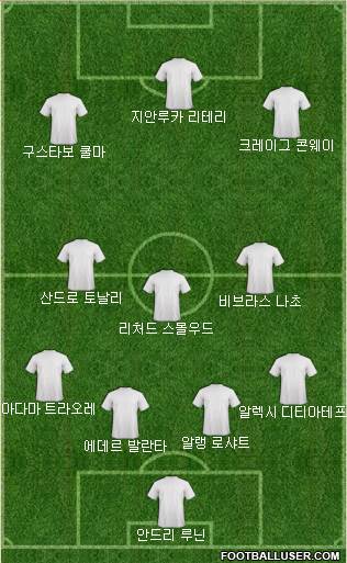 Dream Team Formation 2018