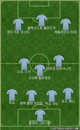 Dream Team Formation 2018