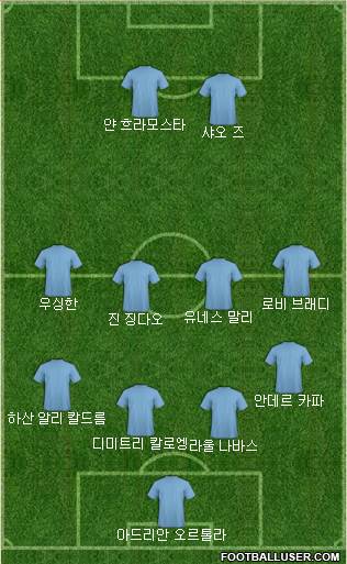 Dream Team Formation 2018