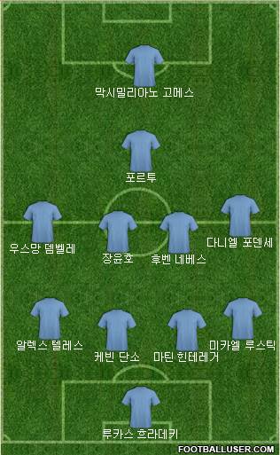 Dream Team Formation 2018