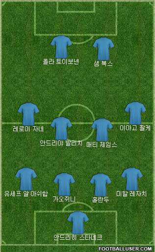Dream Team Formation 2018