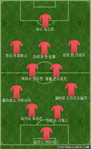 Dream Team Formation 2018