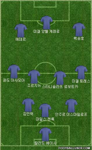 Dream Team Formation 2018