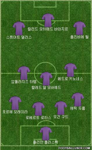 Dream Team Formation 2018