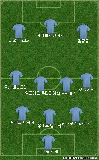 Dream Team Formation 2018