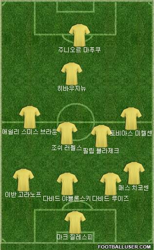 Dream Team Formation 2018
