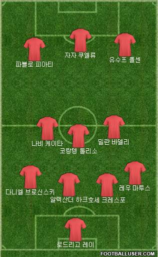Dream Team Formation 2018