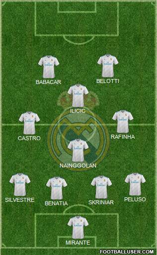 Real Madrid C.F. Formation 2018