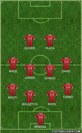 Liverpool Formation 2018