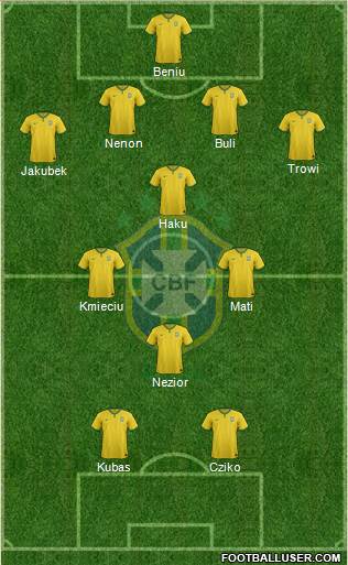 Brazil Formation 2018