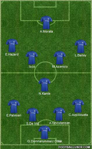 Chelsea Formation 2018