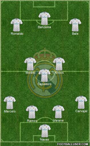 Real Madrid C.F. Formation 2018