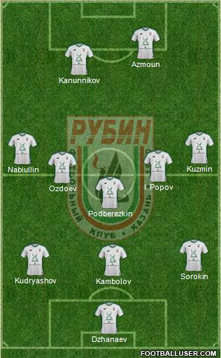 Rubin Kazan Formation 2018